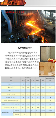 高铝砖产品详解 75含量高铝砖、一级高铝耐火砖及新密市金三角耐火材料厂家指南